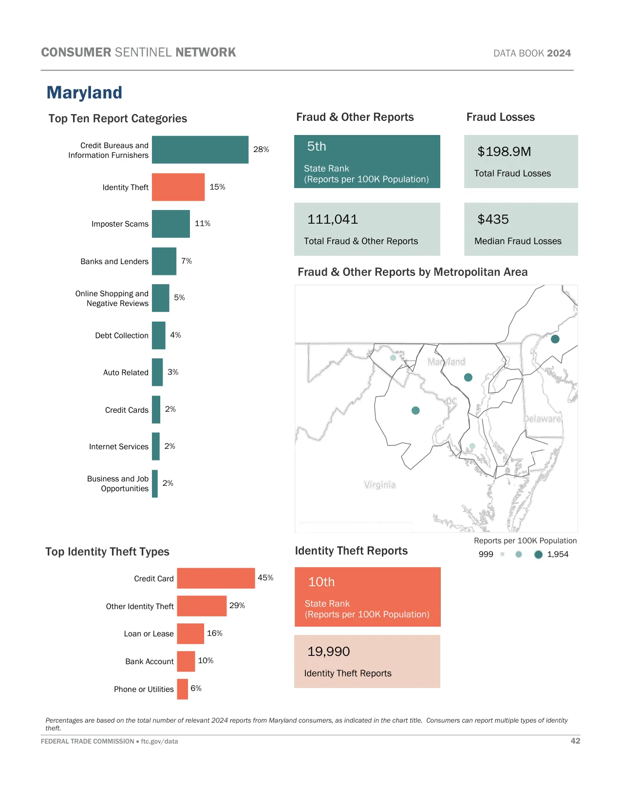 Scam Calls: Maryland Fraud Statistics