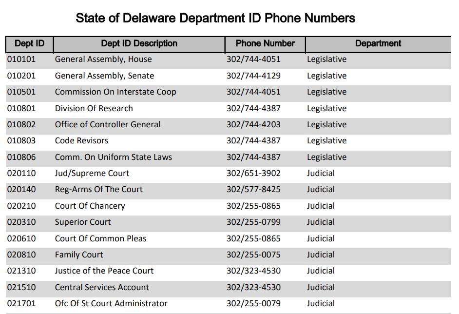 Delaware department phone list PDF showing department IDs, office names and phone numbers in a table